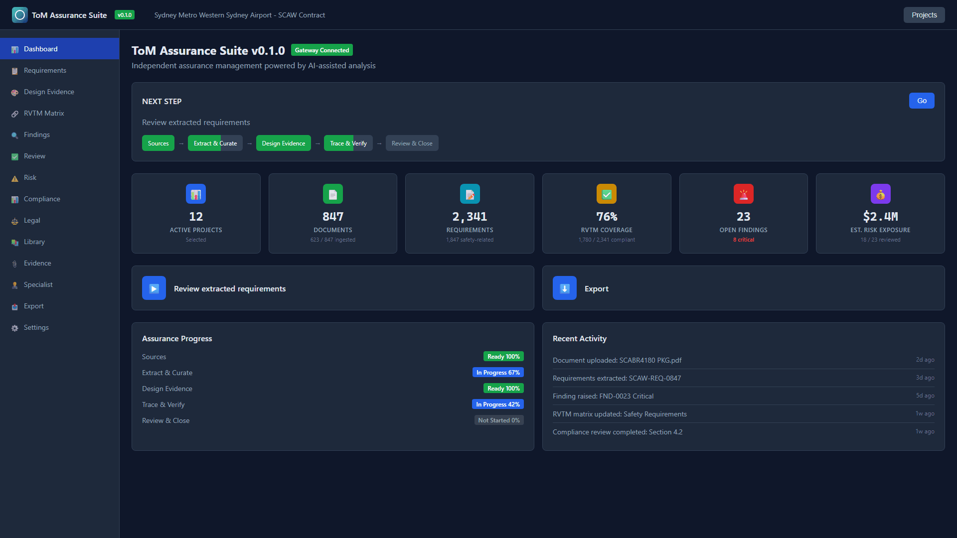 ToM Assurance Suite interface