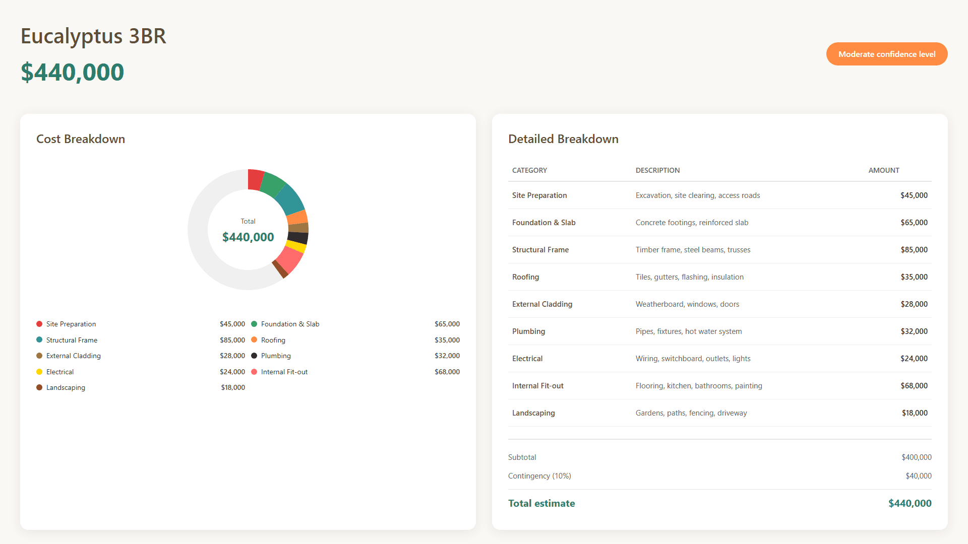 ToM Housing interface