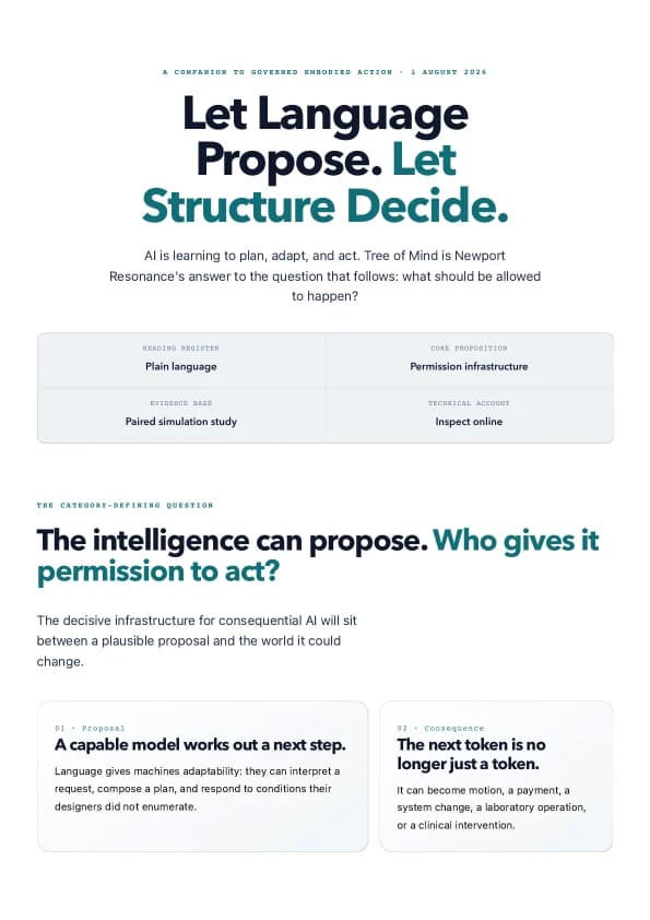 Cover of Let Language Propose. Let Structure Decide., the plain-language companion to Governed Embodied Action.