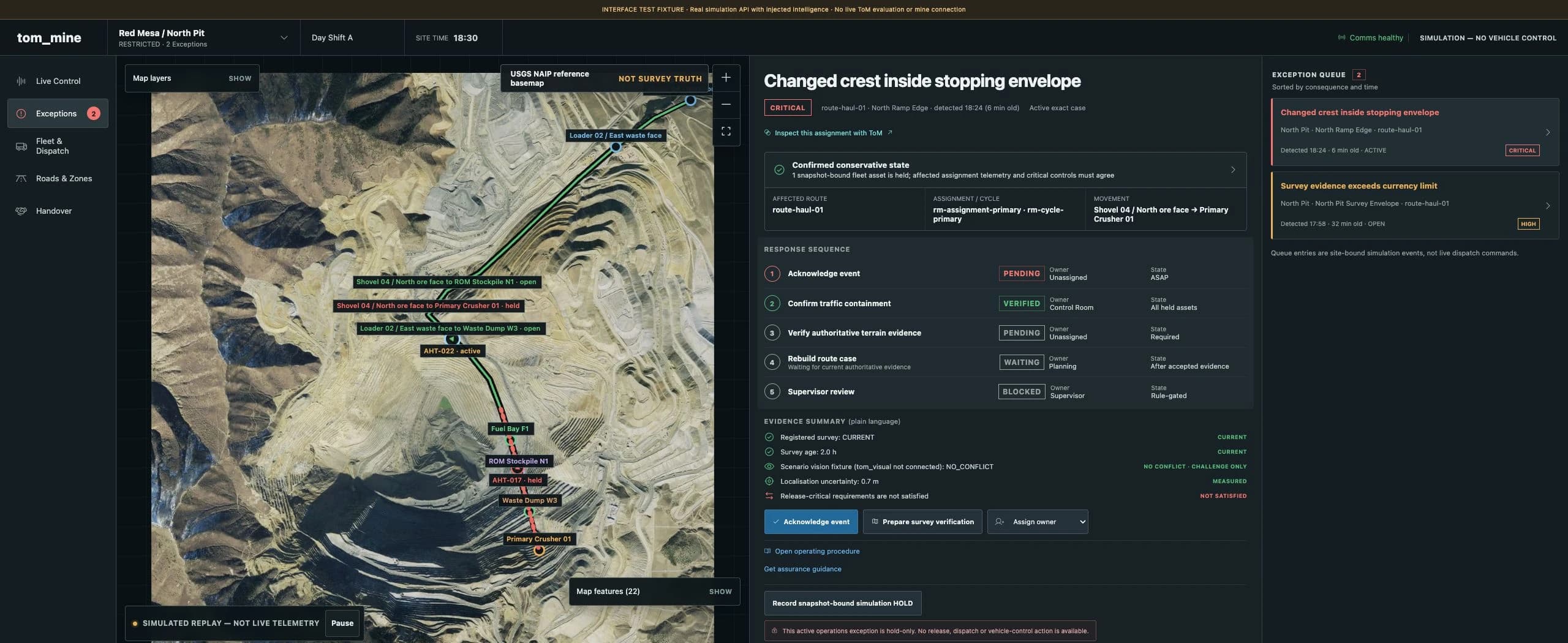 ToM Mine exception workbench for a simulated changed crest, with a connected haul route on reference imagery, one affected assignment, an ordered response sequence, current and challenge-only evidence, and a route-specific hold.